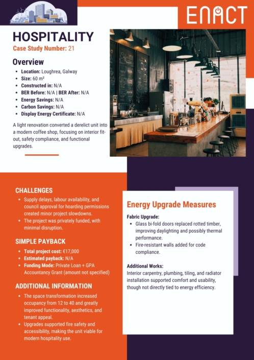 MeasuresCase Study Number: 21A